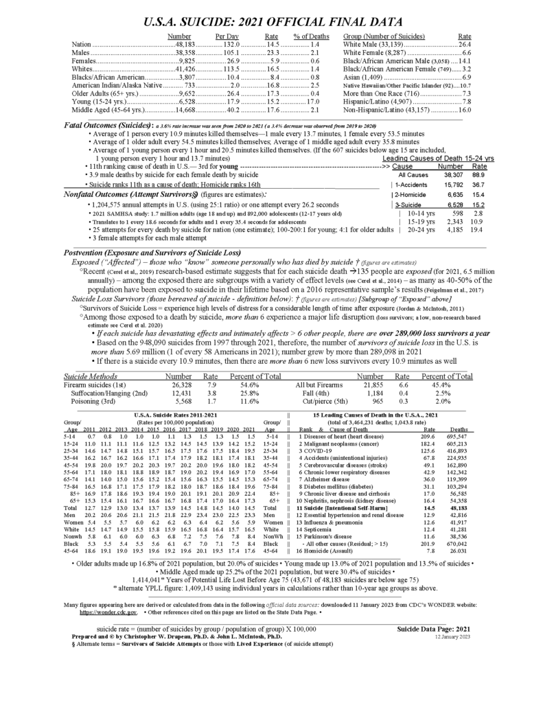 View Current Facts and Statistics - Suicide Prevention Alliance